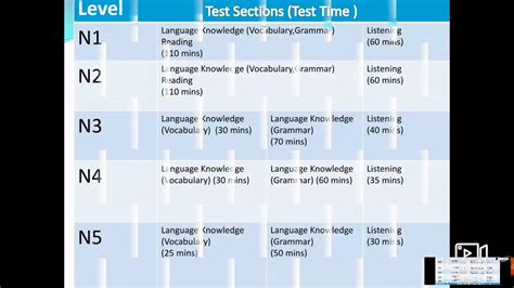 无锡梁溪区好的日语等级考试留学班