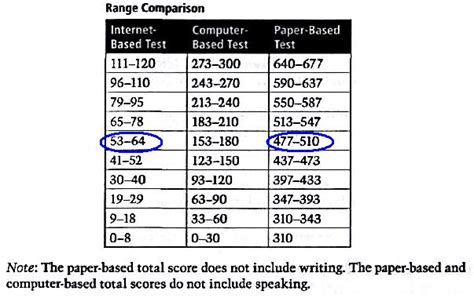 无锡托福基础英语强化培训班