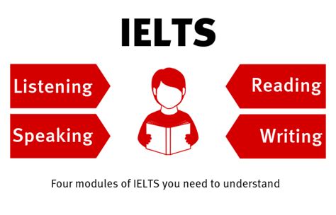 学雅思IELTS从零开始培训