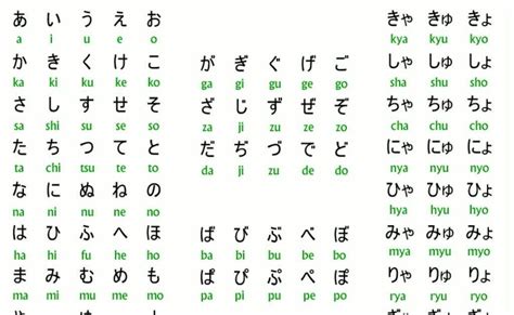 怎么学日语
