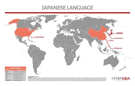 日语口语