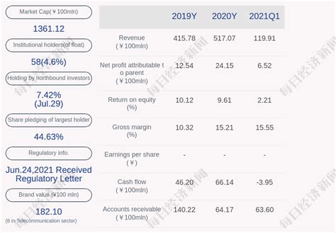 云南健康管理师考点