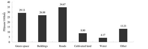 成都学会计去哪里学好
