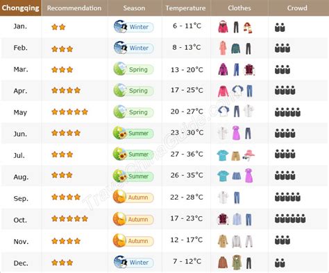 重庆礼仪业余学习班