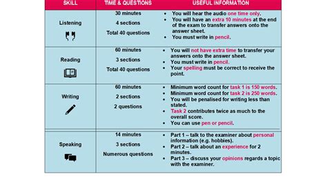 重庆雅思考试全攻略