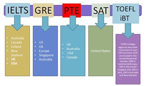 重庆SAT培训周末班