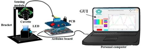 重庆电脑设计入门培训班