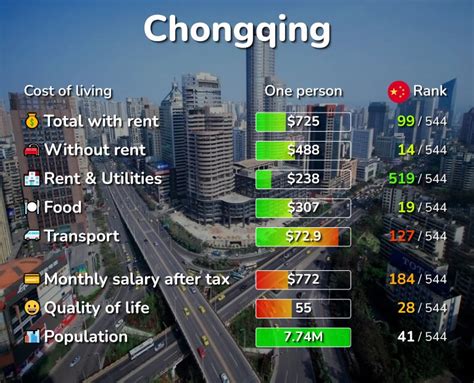 重庆造价工程师培训