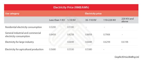 重庆数控培训费用