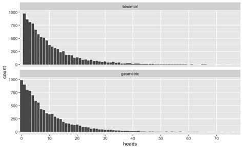 贵阳高级几何分布修剪短期课程学习