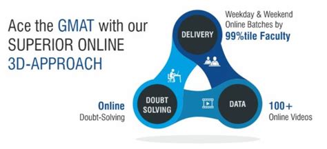 贵阳哪里有GMAT 1V1强化入门培训中心