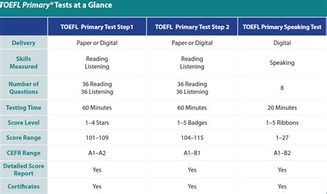贵阳托福等级考试培训哪家好