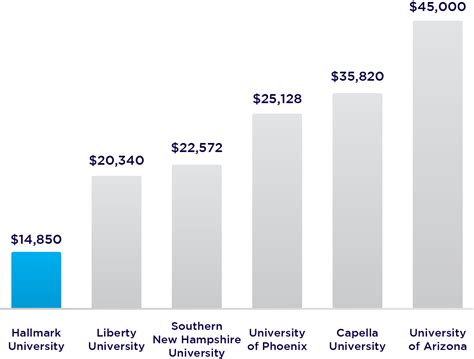 贵阳mba培训需要多少钱