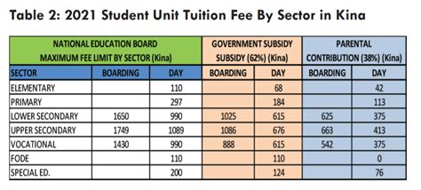 高三复读学校一年学费多少