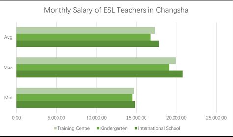 长沙成人英语学习收费标准