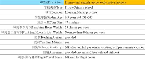 洛阳英语口语