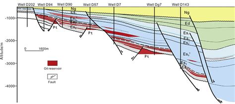 东营高三全科辅导班
