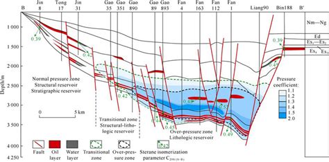 东营高三化学辅导哪些辅导机构比较好