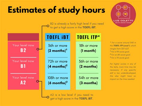 青岛学托福等级考试