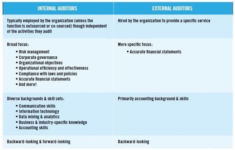 青岛内审员报考科目 青岛内审员报考时间
