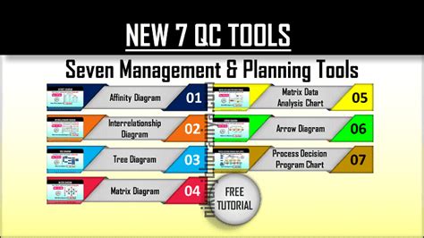 青岛QC七大工具培训