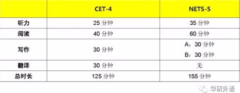 青岛英语四六级培训多少钱