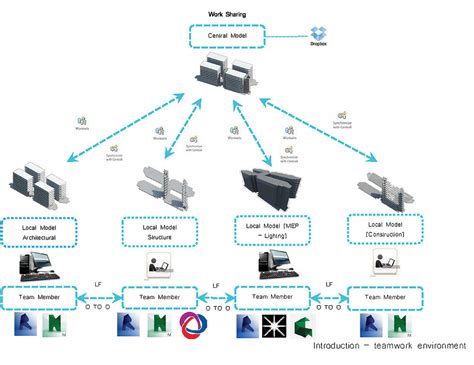 洛阳bim技能等级考试培训