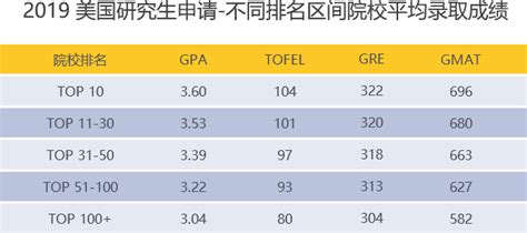 郑州考研辅导课程价格