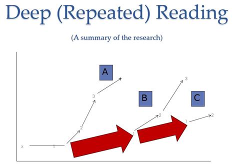 长沙复读该怎么学