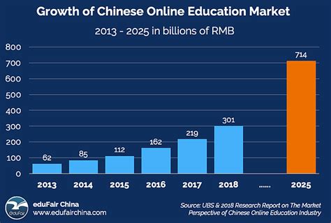 济南课外辅导班高中三年级