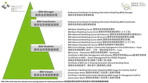 武汉BIM培训班