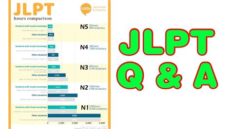 济南日语能力考试