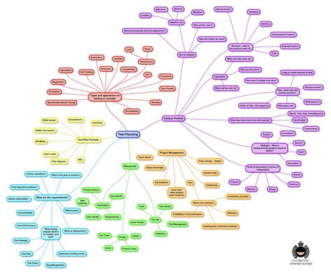 泉州青春期1对1思维导图