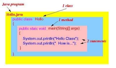 重庆java基础编程培训