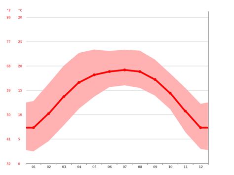 曲靖宣威月嫂培训公司专业好品牌星月嫂母婴护理师培训班价格