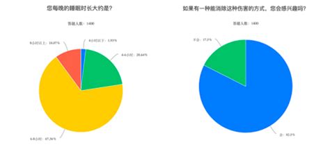 廈門黃金創(chuàng)業(yè)套餐培訓(xùn)多少錢