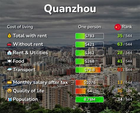 泉州创意料理培训报名