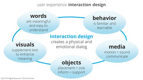 厦门ui交互设计培训基地
