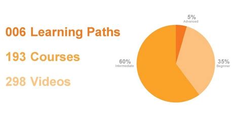 福州有哪些bim学习