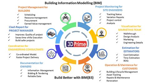 福州有哪些bim培训班