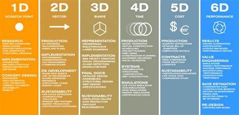 福州bim短期辅导班