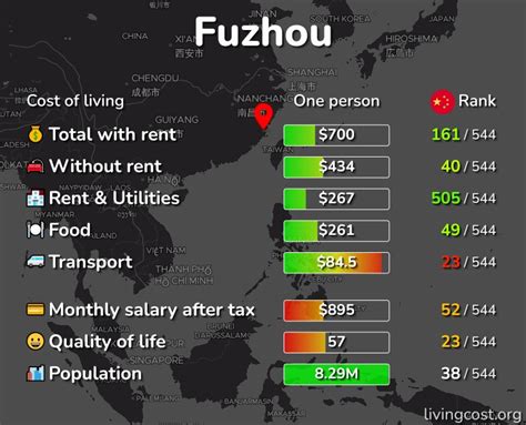 福州口才培训费用