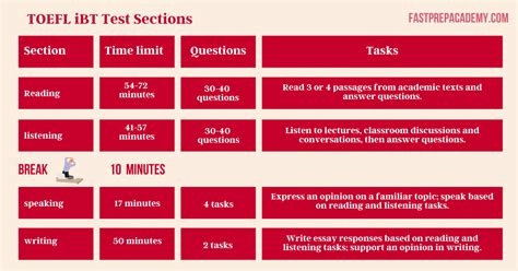 泉州托福培训招生