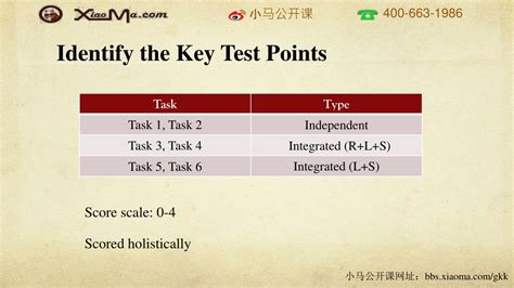 泉州托福5.5分小班