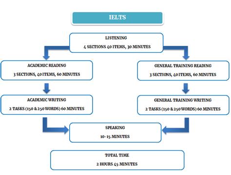 泉州环球雅思sat培训