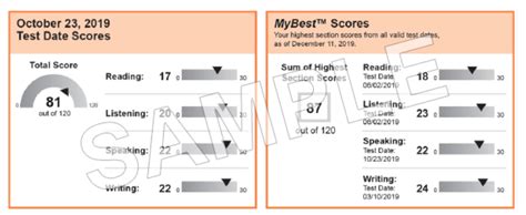 泉泉州新托福TOEFL