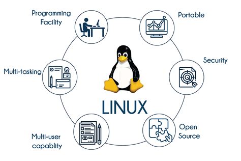 合肥Linux培训课程