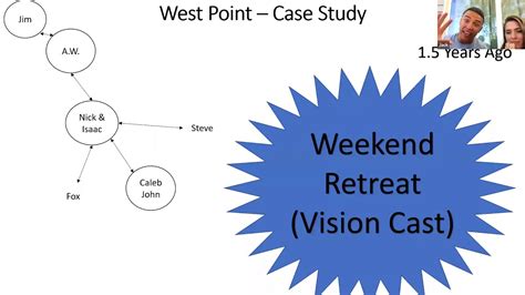 上城区西点学习