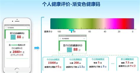 杭州健康管理师招生