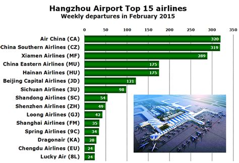 【杭州安卓学习路线】
